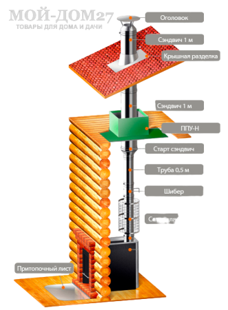 Сетка на трубу для камней D100-130 | Мой-Дом27 | Устанавливается сверху банной печи на дымоходную трубу. Предназначена для увеличения объема закладываемых камней, способна вместить 40 кг камней. 